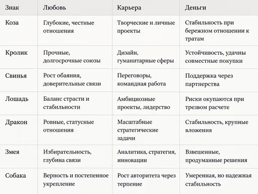 Таблица удачи на год огненной козы 2027 фото Таблица удачи на год огненной козы 2027 фото