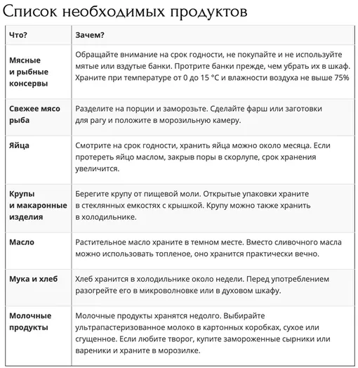 список необходимых продуктов