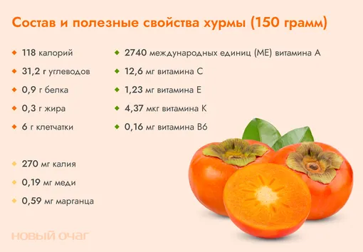 состав и польза хурмы