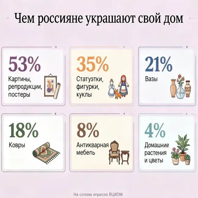 Как сделать дом уютнее без ремонта? 11 простых идей и 25 фото для вдохновения