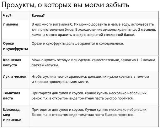 дополнительный список продуктов