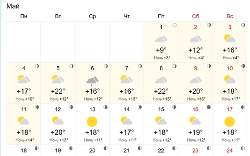 Прогноз погоды на май 2026 Москва и Подмосковье
