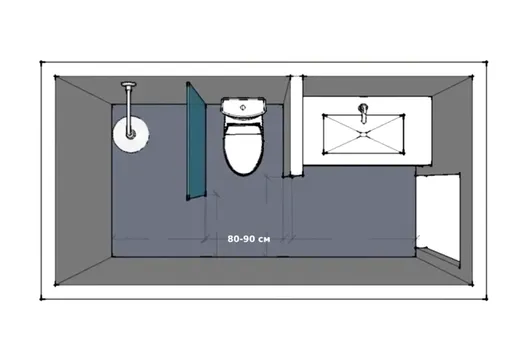 Эргономика важна при планировании Эргономика важна при планировании