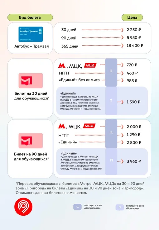 Сколько стоит единый проездной 30, 90, 365 дней в Москве 2026 год