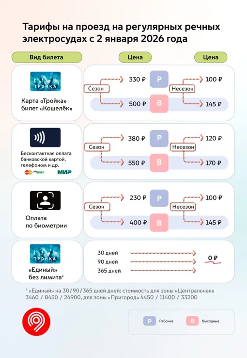 Сколько стоит проезд на речных электросудах в Москве 2026 год