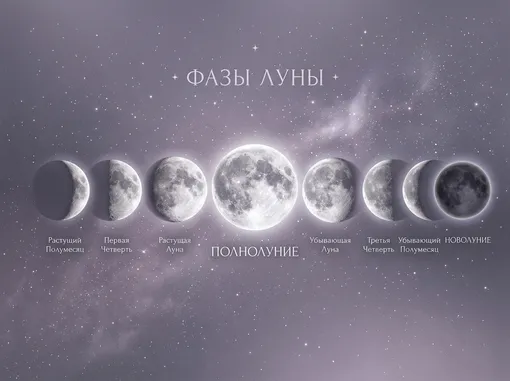 фазы луны фазы луны
