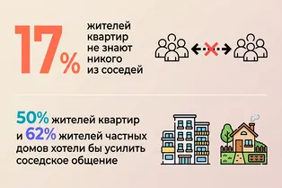 Давайте дружить! Как познакомиться с соседями в 2026 году — советы психолога Давайте дружить! Как познакомиться с соседями в 2026 году — советы психолога