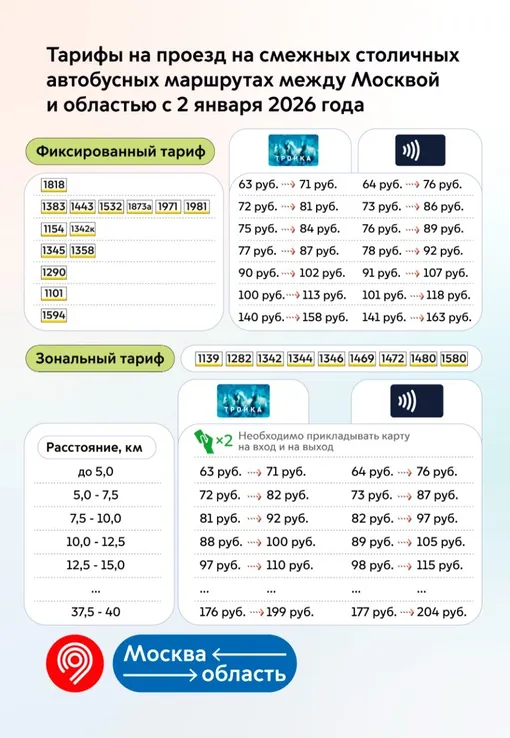 Сколько стоит билет на смежном маршруте Москва- область 2026 год