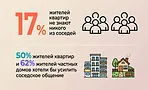 Давайте дружить! Как познакомиться с соседями в 2026 году — советы психолога Давайте дружить! Как познакомиться с соседями в 2026 году — советы психолога