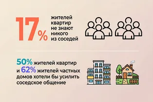 Давайте дружить! Как познакомиться с соседями в 2026 году — советы психолога