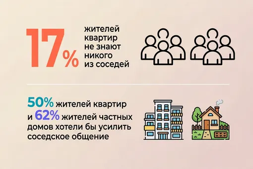 Давайте дружить! Как познакомиться с соседями в 2026 году — советы психолога Давайте дружить! Как познакомиться с соседями в 2026 году — советы психолога