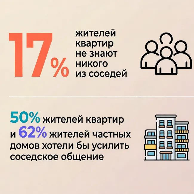 Давайте дружить! Как познакомиться с соседями в 2026 году — советы психолога